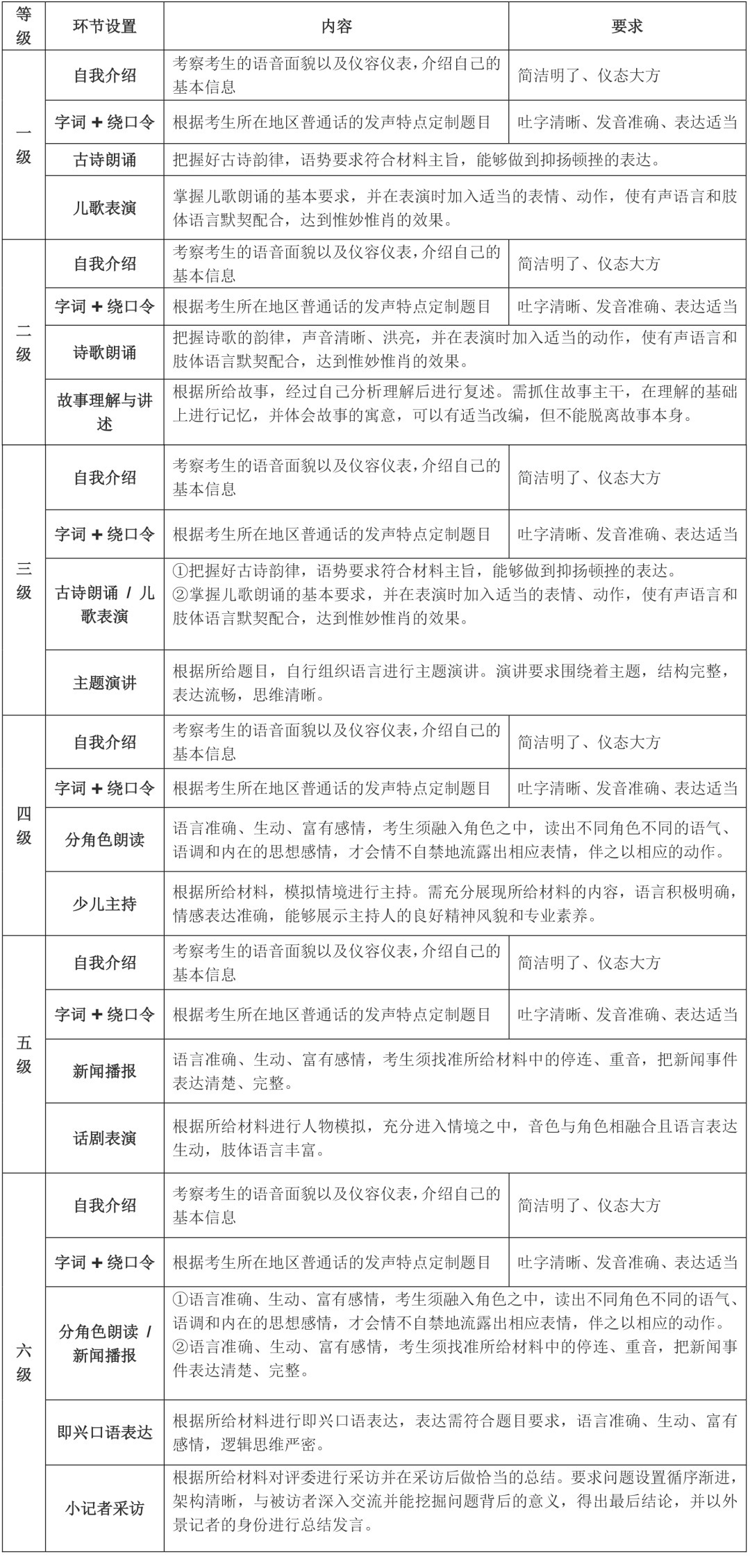 考试内容1.jpeg